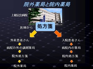 薬剤部スライド２